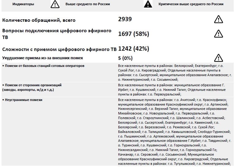 цифровое телевидение