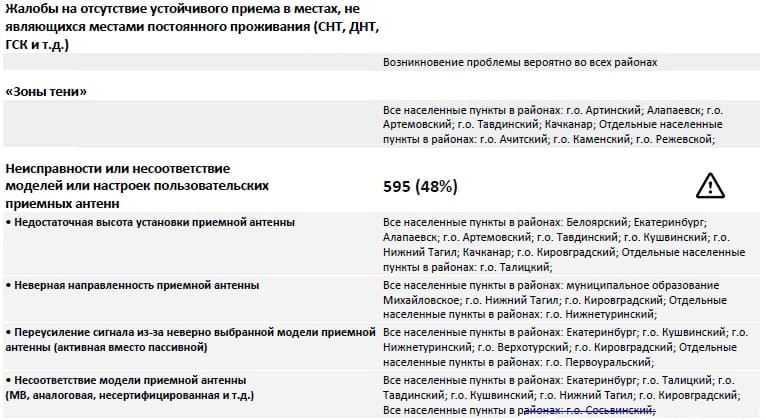 цифровое телевидение