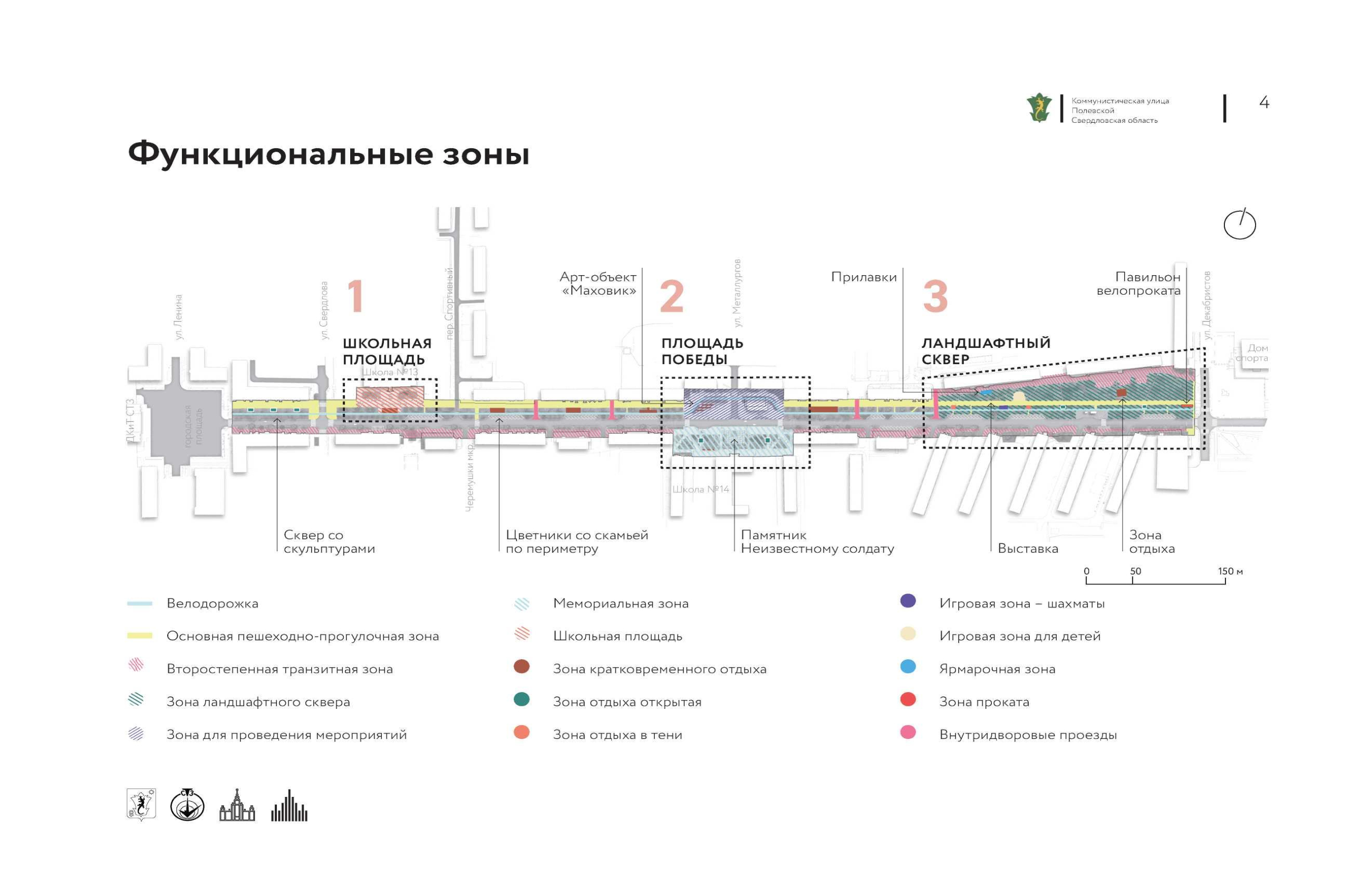 Полевской проект улицы коммунистическая