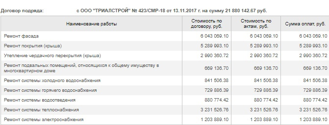 Фото: fkr66.ru