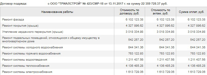 Фото: https://fkr66.ru