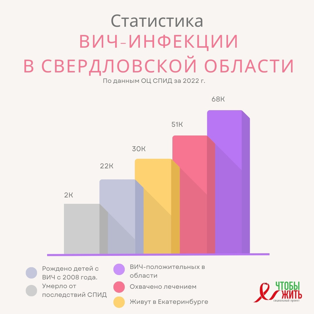 Власти Екатеринбурга опровергли объявление эпидемии ВИЧ